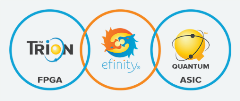 Efinix Trion efinity quantum ASIC Efinix family of products